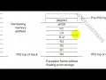 Embedded Systems Programming Interrupt with system tick in ARM CORTEX-M
