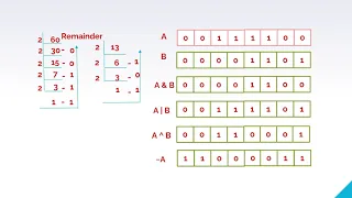 Bitwise Operators-C Programming-Tamil