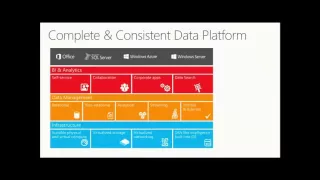 SQL Server 2014 Features and Prospects 116