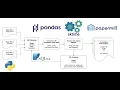 Python for Data Science Automation Course Workflow DS4B 101-P Course