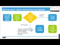 DOB NOW Build Tenant Protection Plan Site Safety Plan Webinar