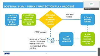 DOB NOW Build Tenant Protection Plan Site Safety Plan Webinar