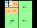 Embedded Zerotree Wavelet example AERS