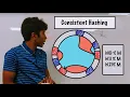 What is CONSISTENT HASHING and Where is it used