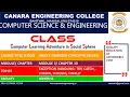 VTU OOC 18CS45 EXCEPTION HANDLING TRY CATCH NESTED TRY THROW THROWS FINALLY M3 L3
