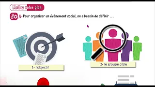 الوحدة الاولى بكالوريا منهاج حديث تعبير كتابي القسم الثاني مدام مها Expression écrite 