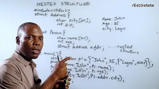 Nested Structures in C The House Inside a House Blueprint