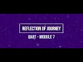 Module 7 Part 2 - Reflection and Adaptation