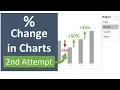 Percentage Change in Excel Charts with Color Bars - Part 2