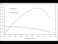 How to make Publication Quality Line Graph in Excel Easy Guide