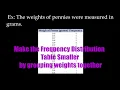 Ch 2-1 Frequency Distribution - Class Width Class Midpoint Class Limits Class Boundaries