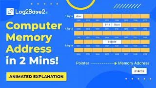 Introduction to Pointers in C - Visualize Memory Addresses in 2 Minutes Log2Base2