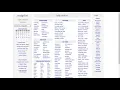 How to Setup an Email Alert on Craigslist