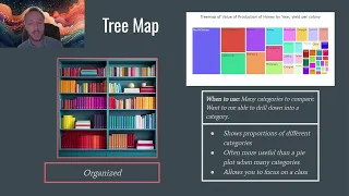 Python Data Analysis Bootcamp class 8 - 04 Plotly Treemap