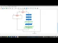 Membuat Flowchart Menggunakan Flowgorithm Mencari Jenis Akar-Akar Persamaan Kuadrat