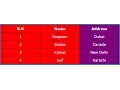 How to create beautiful html table with colgroup