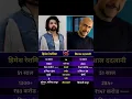 Lagu Himesh Reshammiya vs Vishal Dadlani Indian musician, playback singer#Himesh Reshammiya#VishalDadlani
