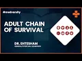 Adult Chain Of Survival MedvarsityTechnologiesPvtLtd