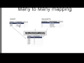Java Hibernate Tutorial Part 18 - Many to Many Mapping