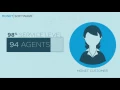 Workforce Management by the Numbers