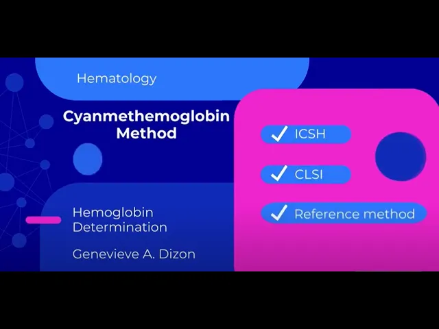 Outline Video Cyanmethemoglobin Method Hemoglobin Det'n