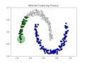 DBSCAN Clustering noisy - moons dataset