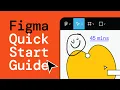 Figma Tutorial Beginners Quick Start Guide