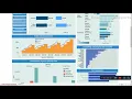 Tableau - Global superstore Dashboard storytelling