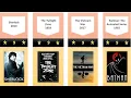 Top 250 TV SHOWS on IMDb part1