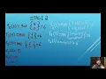 Knapsack Problem Walkthrough Tutorial Explanation for Dynamic Programming