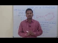 Detect loop in linked list floyd algo Tortoise and hare algo