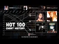 Lagu Albums With 4+ No. 1 Hits | Billboard Hot 100 Chart History (1977-2011)