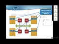 Parallel Programming Day 1 Concepts OpenMP part 1