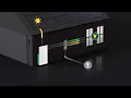 Powerwall 3 - Metering Overview
