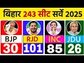 Download Lagu Bihar Assembly Election Opinion Poll|Who will win: BJP CONG RJD JDU|Rahul Modi Nitish Tejasvi Owaisi