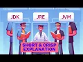 Demystifying JDK JRE JVM A Simple Guide