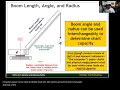 Interpreting Crane Load Charts
