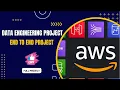 End-To-End Data Engineering Project in AWS Snowflake DynamoDB Realtime Project