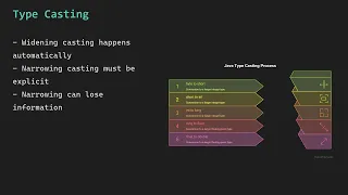Java Data Types Full Tutorial Primitive vs Reference Types Memory Concepts Autoboxing Literals