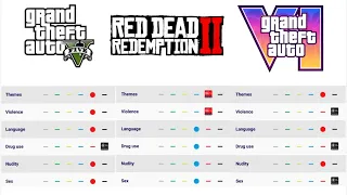 GTA 6's Age Rating Reveals Some INSANE Gameplay Details!