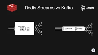 Using Redis Streams instead of Kafka - Redis Special Topics System Design