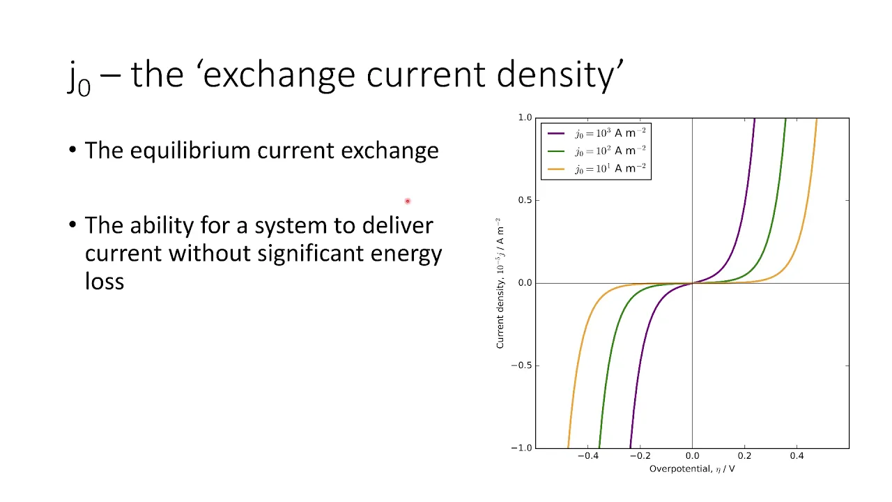 Further Physical Chemistry: Electrochemistry session 8