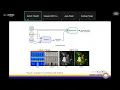 Day-2 Session-6 Generative AI for Computer Vision From Theory to Practice