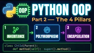OOP in Python - Inheritance Polymorphism Encapsulation with Practical Examples
