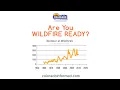 Evacuation Plan Generator from Colorado Informed - Customize printable pdf emergency plan in minutes