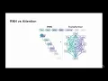 9 PM Python to Gen AI Developer Bootcamp Week 5 Day 2