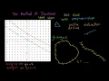 Differential Equations Direction Fields and the Method of Isoclines