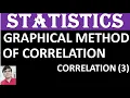 method of correlation 3