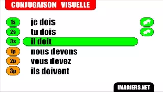 Conjugaison Indicatif Present Verbe Devoir
