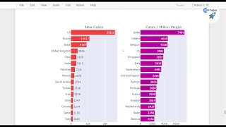Covid-19 Data Visualization Top 15 Countries Case Analysis Part 4